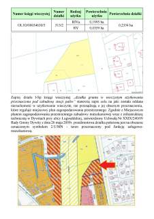 Syndyk sprzeda nieruchomość gruntową niezabudowaną w Dywitac