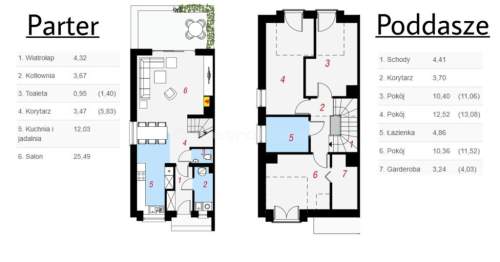 Dom 99,86 m2,działka 520 m2 w świetnej lokalizacji