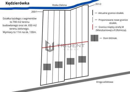 Działka budowlana przy lesie pod bliźniaki 