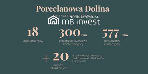 Apartamenty z wdokiem na zieleń od 20m2 do 60 m2