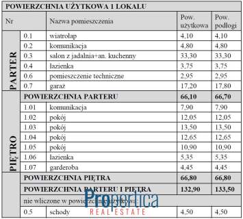bliźniak w sąsiedztwie lasu