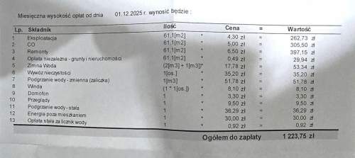 Katowice Na Alpach 3pok, 61m2