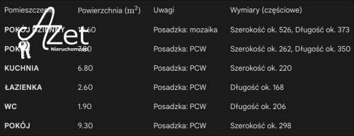 Mieszkanie 3-pokojowe do Remontu   Rzemieślnicza