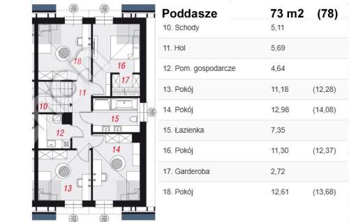 60m od torów kolejowych. 0% prowizji 0% podatku PC