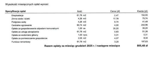 3-pokojowe mieszkanie blisko centrum, niski czynsz