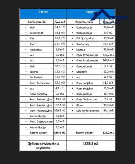 Biuro Handlowo-Usługowy Parking Al. Jerozolimskie 