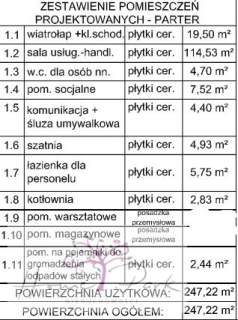 LOKAL KOMERCYJNY 484m2 BARDZO DOBRA LOKALIZACJA