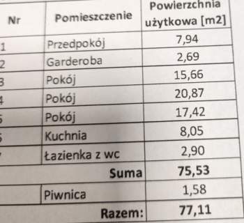 Urokliwe mieszkanie na Powiślu 
