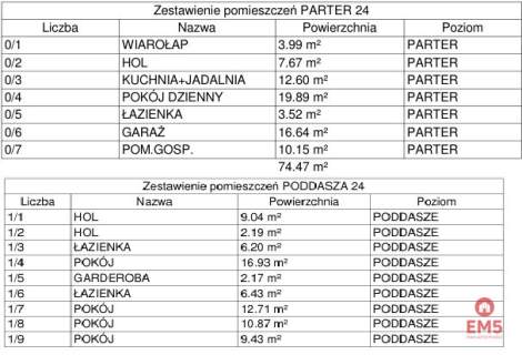 Szeregówka na Zawadach