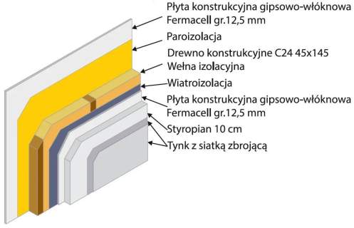 Dom w stanie developerskim z poddaszem Kłobuck