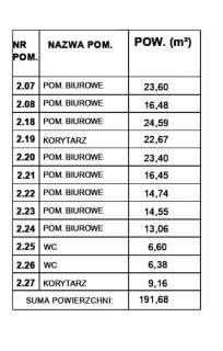 Lokal użytkowy - Koszalin