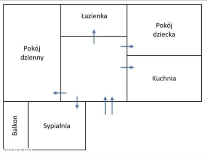 3-pokojowe mieszkanie   Bytom, ul. Arki Bożka