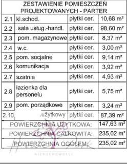 LOKAL KOMERCYJNY 484m2 BARDZO DOBRA LOKALIZACJA