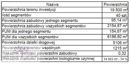 Działka inwestycyjna 1,95 ha MPZP Blisko S8