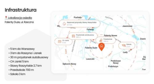 OSTATNI Dom na Inwestycji ODBIÓR CZERWIEC 2026r 7500pln/m2