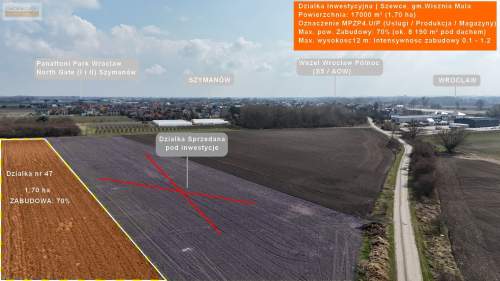 Szymanów 1,17 ha Inwestyc. 4.U/P 70% zabudowy