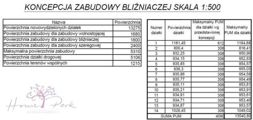 Działka inwestycyjna 1,95 ha MPZP Blisko S8