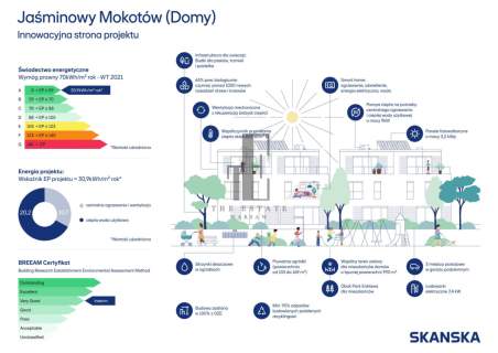 NOWOCZESNE DOMY W ZIELONEJ CZĘŚCI MOKOTOWA