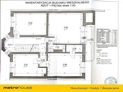Dochodowa nieruchomość w centrum