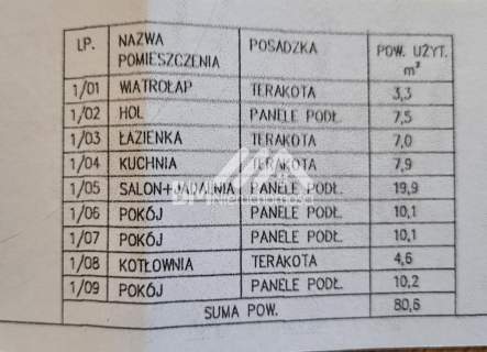 Parterowy, 4 pokoje