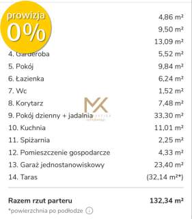 Nowoczesny dom 132 m / 10ar działka/OKAZJA 