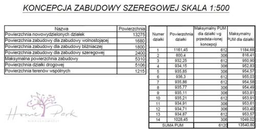 Działka inwestycyjna 1,95 ha MPZP Blisko S8