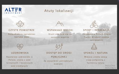 Grunt wielorodzinny w doskonałej lokalizacji