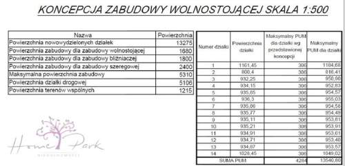 Działka inwestycyjna 1,95 ha MPZP Blisko S8