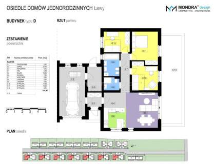 Nowoczesne domy parterowe Osiedle Ławy