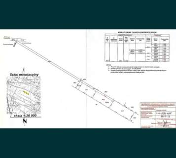 Sprzedam dwie działki w pakiecie, po 3000 m2 każda