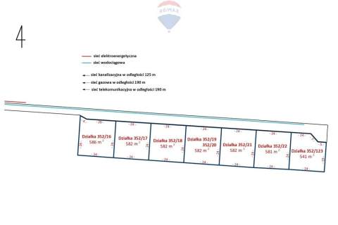 Kompleks 7 działek pod zabudowę jednorodzinną