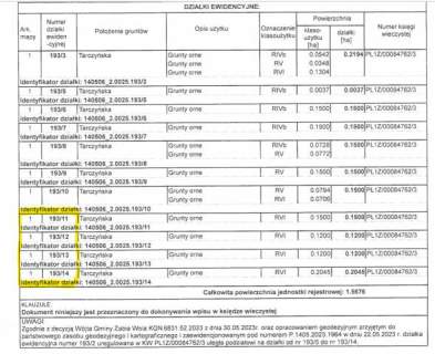Działka z POZWOLENIEM na BUDOWĘ i PROJEKTEM na 2 DOMY po 88m2