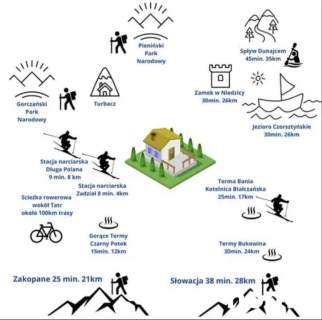 GÓRSKI DOM podzielony na 3 Apartamenty TATRY
