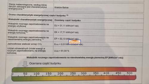 Kawalerka na sprzedaż w centrum Krakowa HIT 