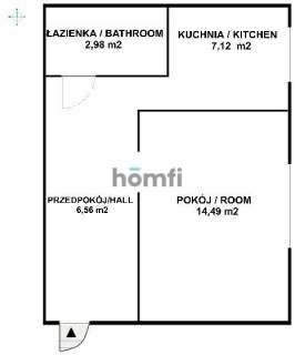Blisko centrum, kapitalny remont, inwestycyjne,