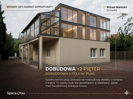 OFF-MARKET Poznań Winiary Obiekt 388m 10 Parkingów