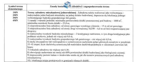 Działka budowlana na sprzedaż, 1052 m2, Samborowo