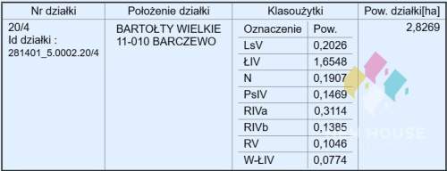 Działka z widokiem na las, w pobliżu jezior