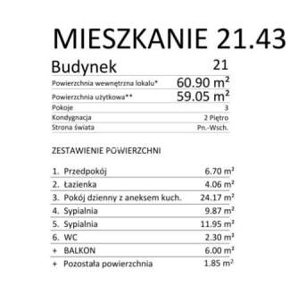 Nowe mieszkanie 59m 3 Pokoje, Gdańsk Łostowice, Pastelowa