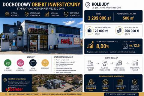 Kolbudy Obiekt inwestycyjny 500 m z Najemcami 8 % ROI