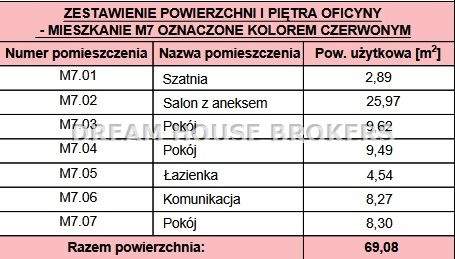 TWOJE MIESZKANIE POD KLUCZ W SERCU TARNOWA 69m2 