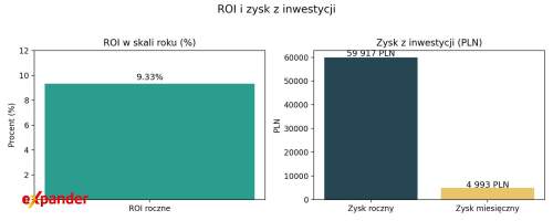 Apartament z tarasem i ogrodem   nad wodą, idealny