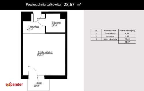 Opcja wykończenia Gotowe 28 m