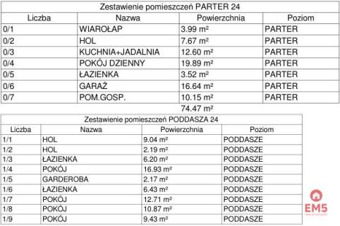 Nowoczesne domy szeregowe na sprzedaż