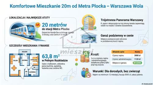 20m do stacji metra 64m2, 0% prowizji