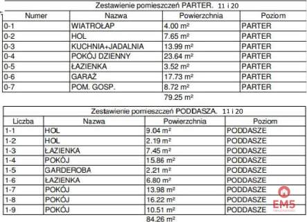 Nowoczesne domy szeregowe na sprzedaż