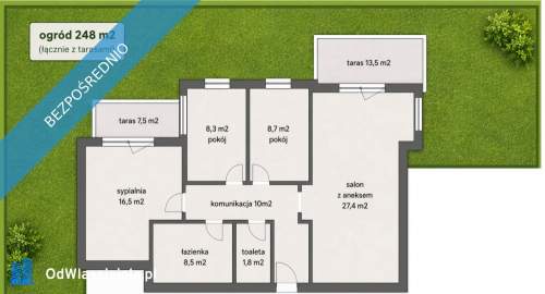 BEZPOŚREDNIO ogród 248 m2 2021 85m2 domek 9m2 wysoki s