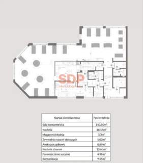 Lokal gastronomiczny 230 m2 do wynajęcia - Stara Garbarnia 
