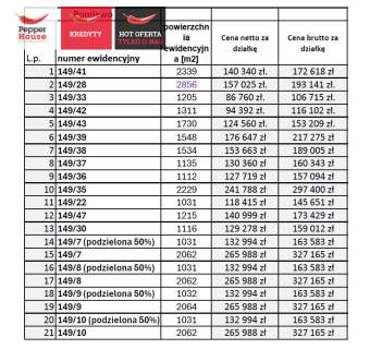 Działka 1205m2 oferta domu za 210tys. zł.