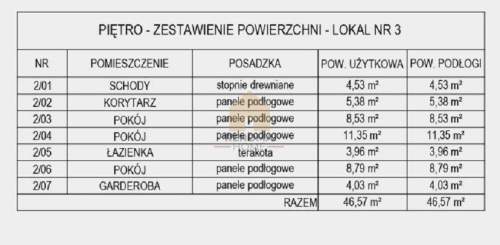 Miętowy Zakątek - dom w zabudowie szeregowej.